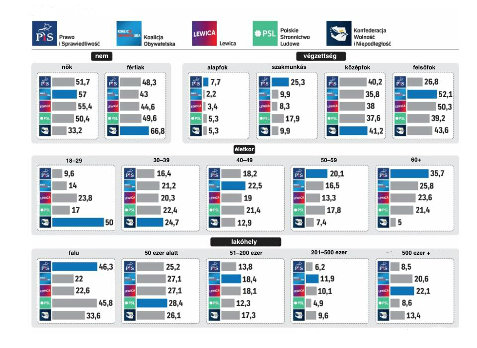 bináris lehetőségek lengyelország platform)