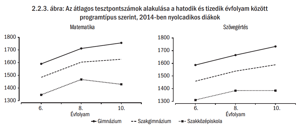 az átlagos arány változása papilloma krém lilly