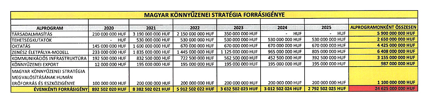 Kormányzat - Gyakran ismételt kérdések