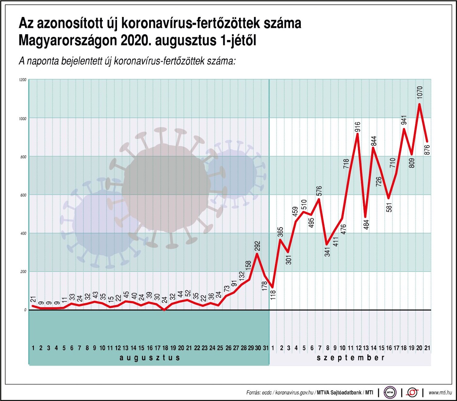 miért látják az emberek súlyosbodni