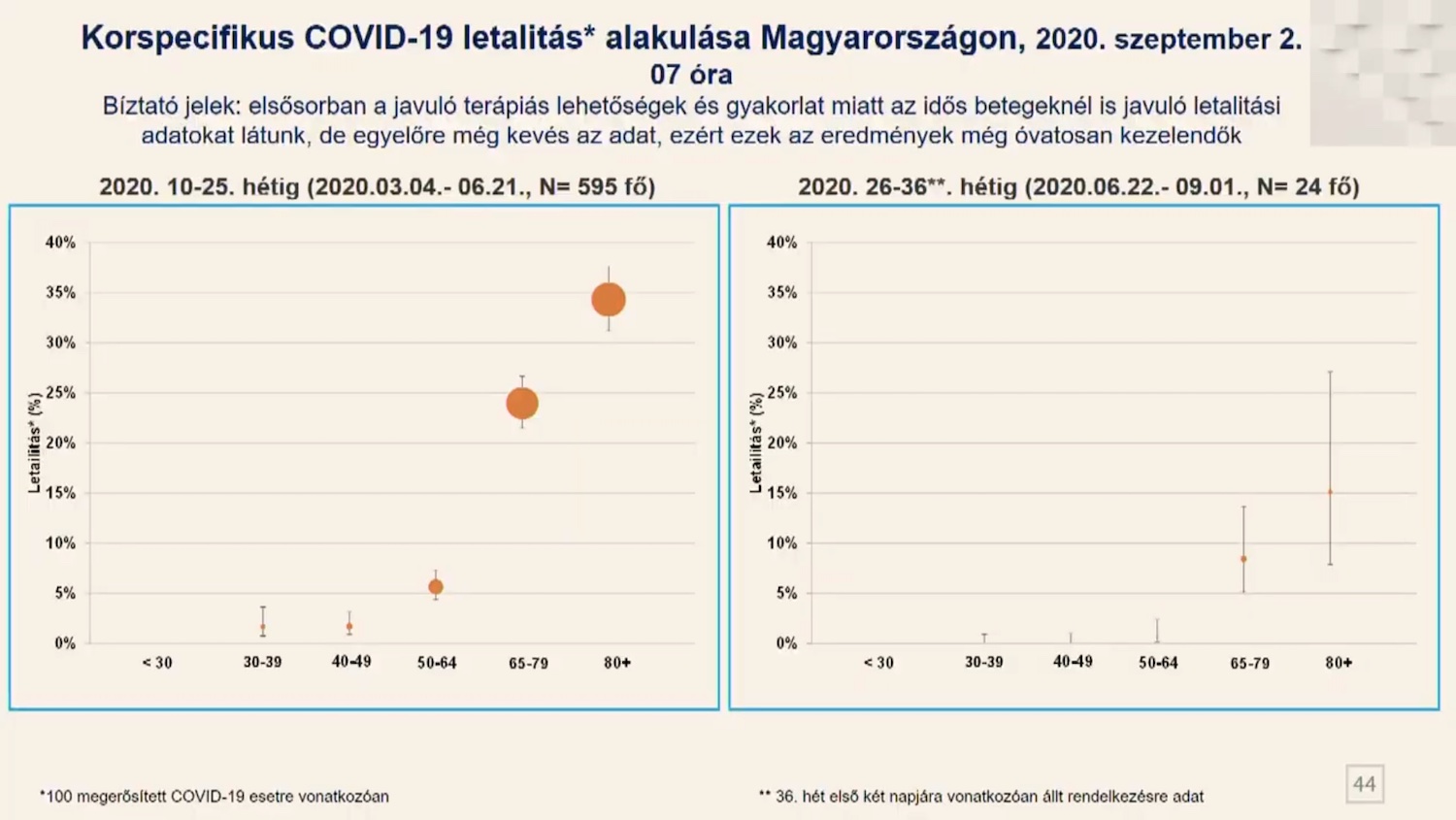 miért látják az emberek súlyosbodni