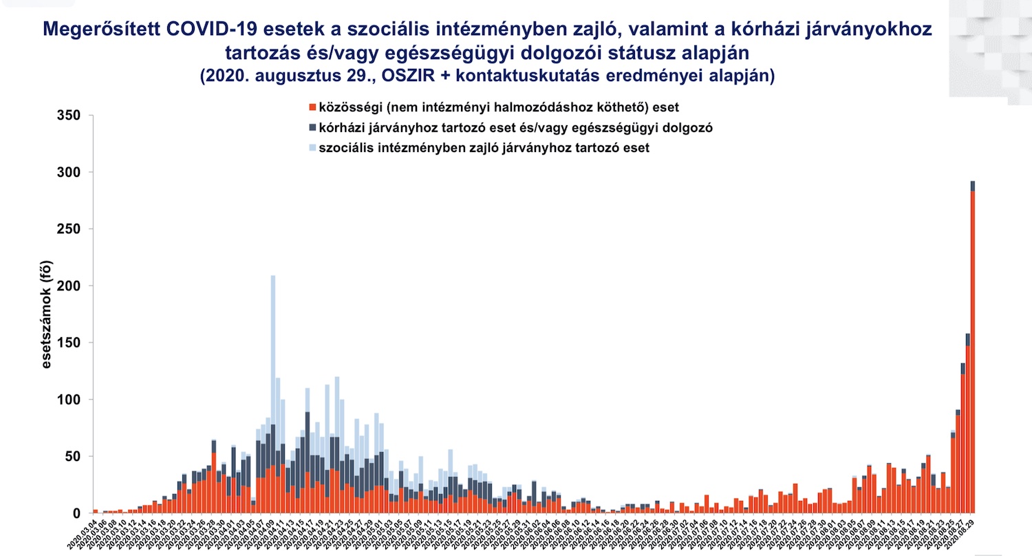 szív egészségi számológép cdc utazás