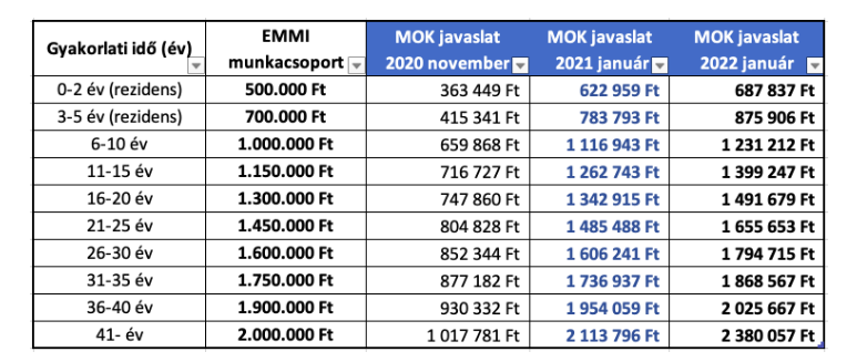 rabolni fogyni 2022)