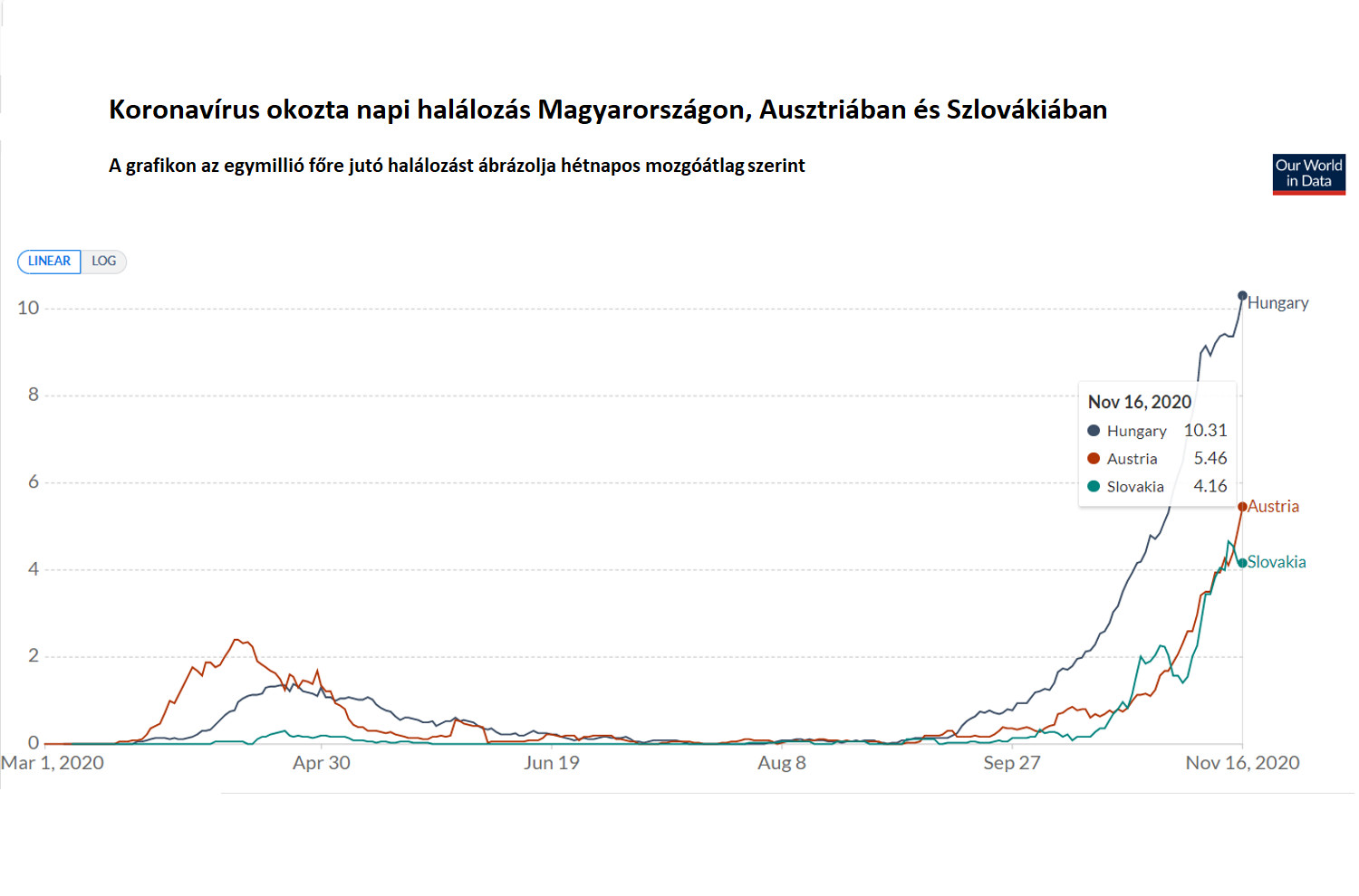austria-slov-hun-covid.png