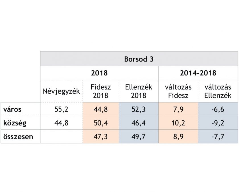 borsod3