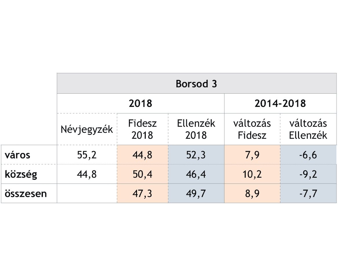borsod3