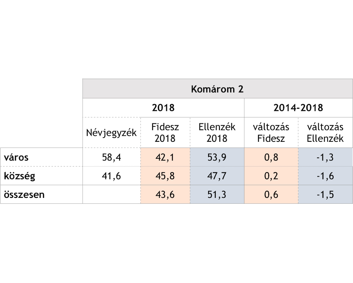 komárom2