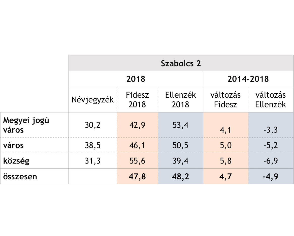 szabolcs2