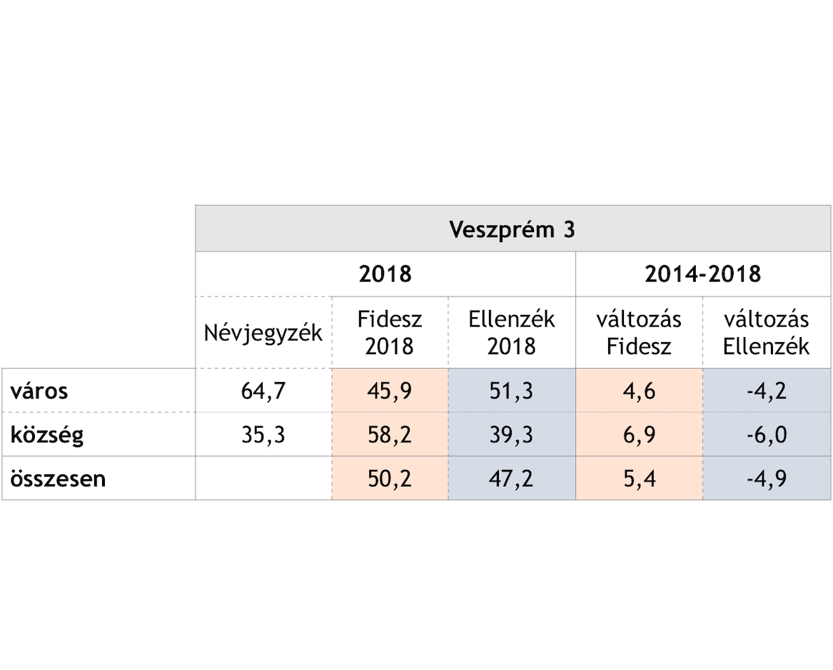 veszprém3